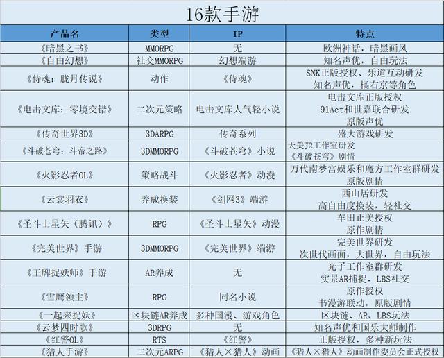 游族《权力的游戏》正版手游将由腾讯独家代理发行