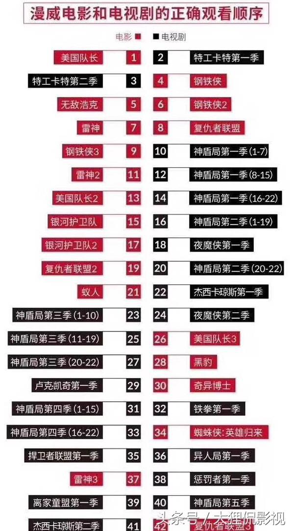漫威布局十年的寻宝副本